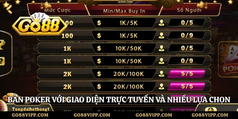 Bàn Poker với giao diện trực tuyến và nhiều lựa chọn